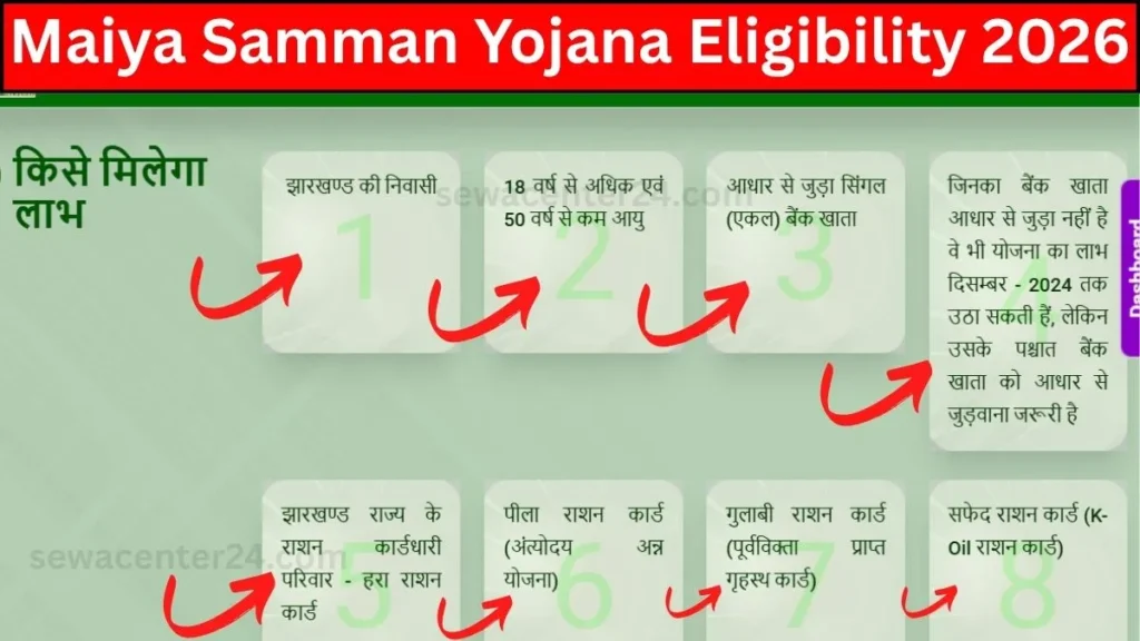 Maiya Samman Yojana Eligibility 2026