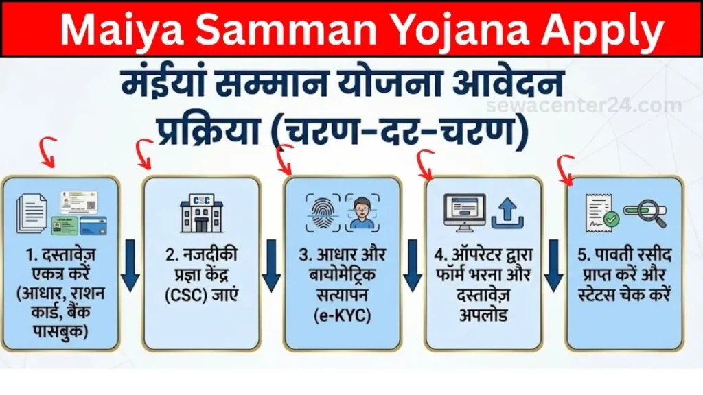 Maiya Samman Yojana Online Apply 2026